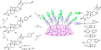 Novel β-Cyclodextrin-Based Heptavalent Glycyrrhetinic Acid Conjugates: Synthesis, Characterization, and Anti-Influenza Activity